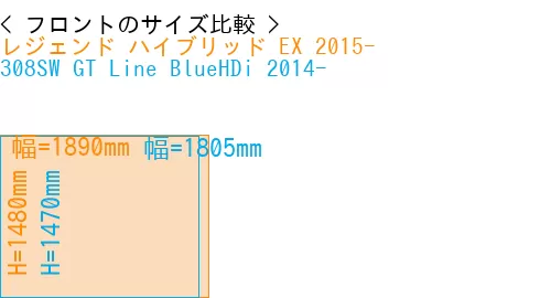 #レジェンド ハイブリッド EX 2015- + 308SW GT Line BlueHDi 2014-